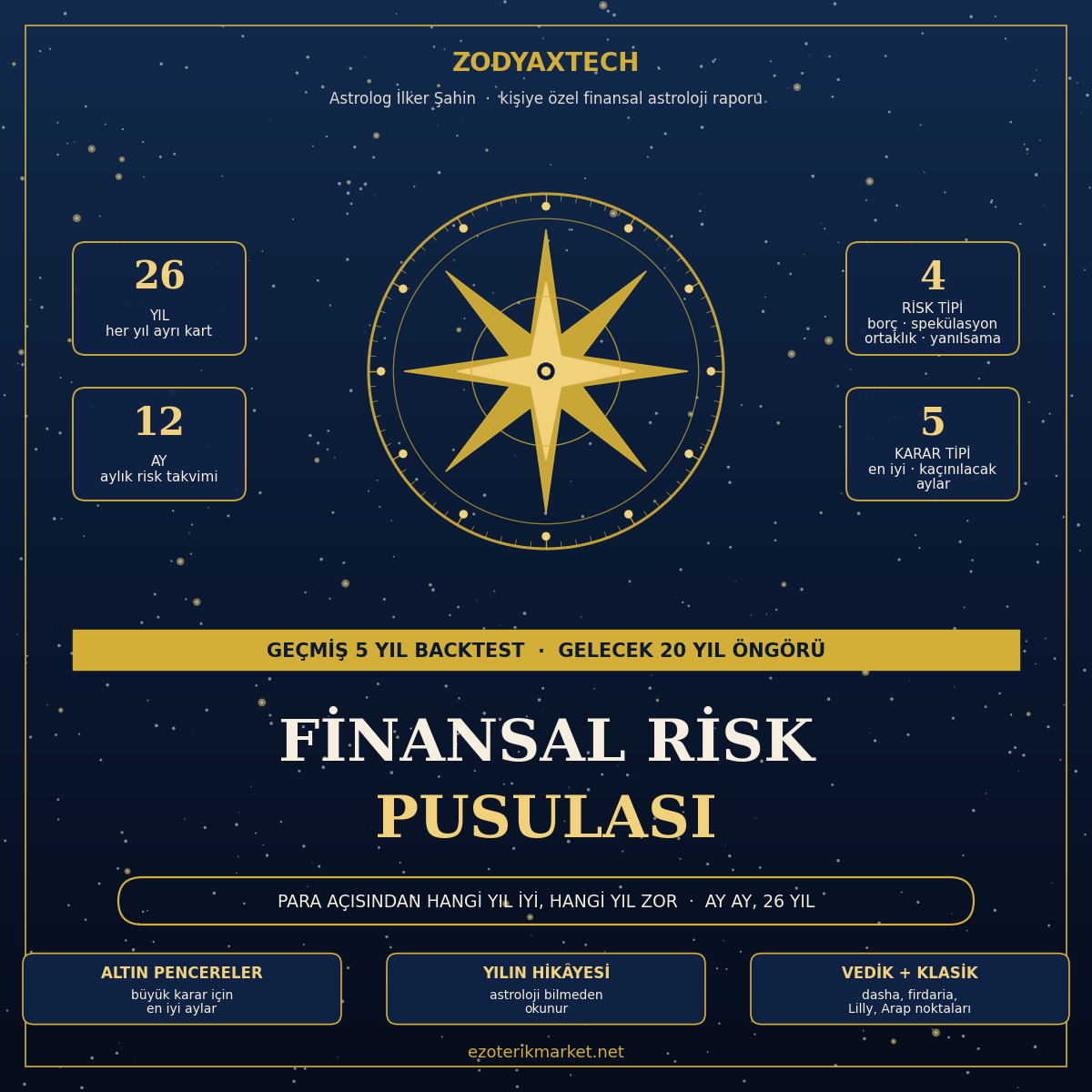 20 Yıllık Finansal Risk Pusulası