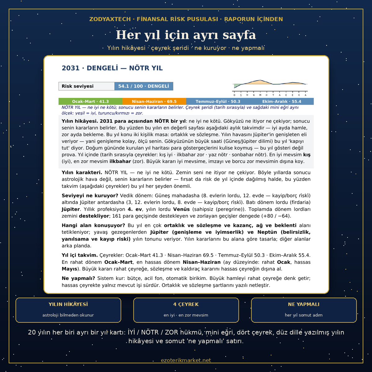 20 Yıllık Finansal Risk Pusulası - Görsel 3