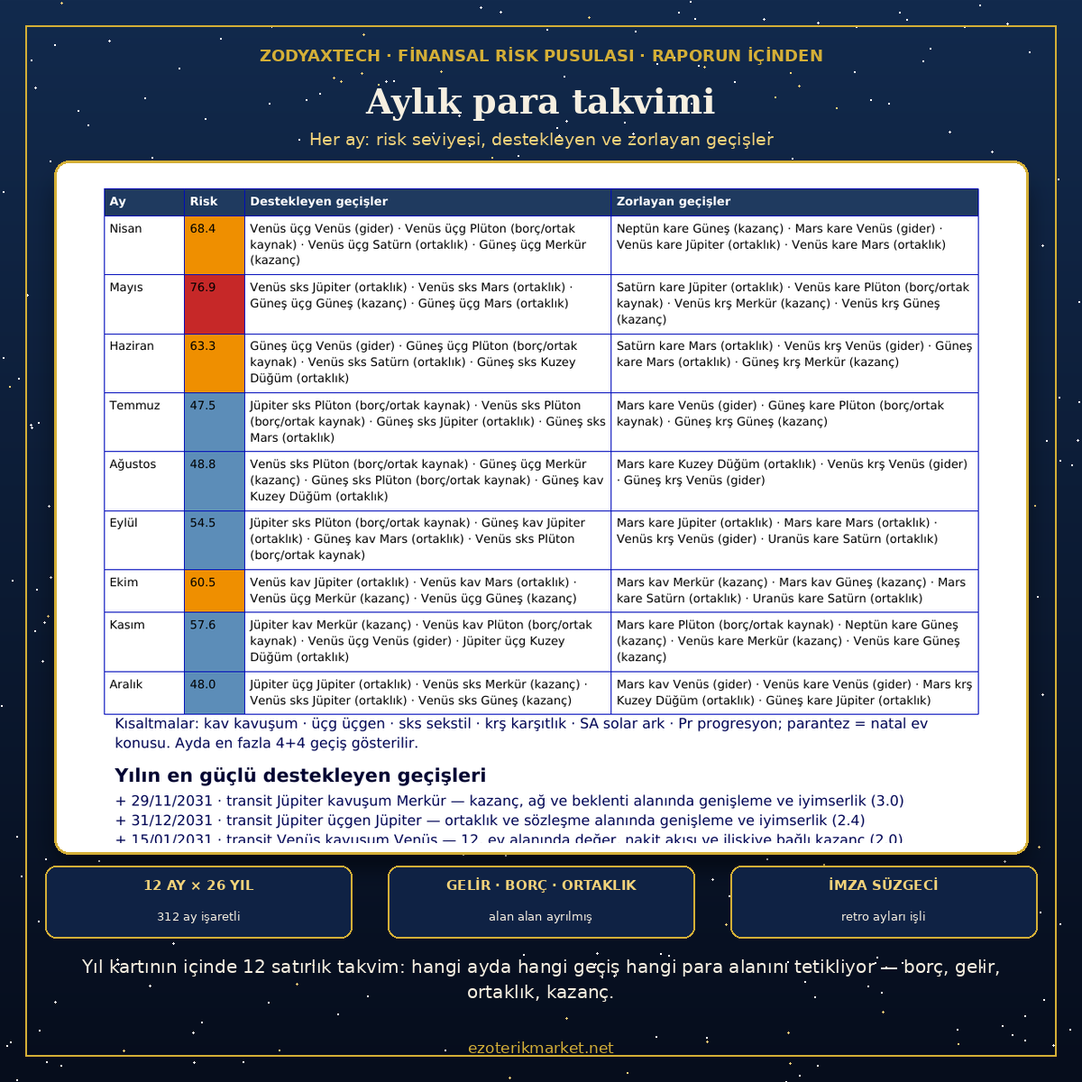 20 Yıllık Finansal Risk Pusulası - Görsel 4