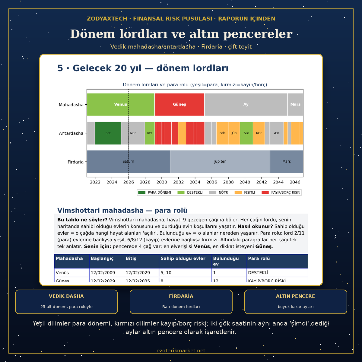 20 Yıllık Finansal Risk Pusulası - Görsel 5